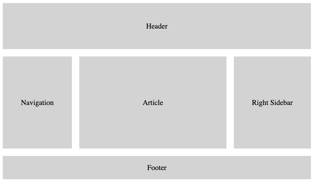 How To Create A Perfect CSS Grid On Your Website [Sample Layouts]